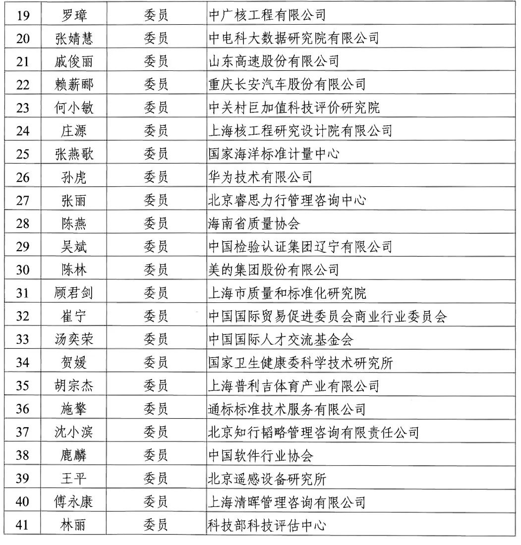 委员名单2